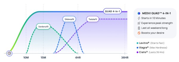 MEDVi QUAD